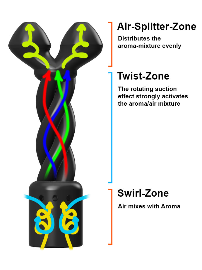 https://www.boutique-poppers.fr/shop/images/product_images/popup_images/original-twisted-double-booster-small-black__1.jpg
