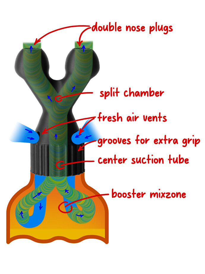 https://www.boutique-poppers.fr/shop/images/product_images/popup_images/poppers-original-double-booster-small-green__3.jpg