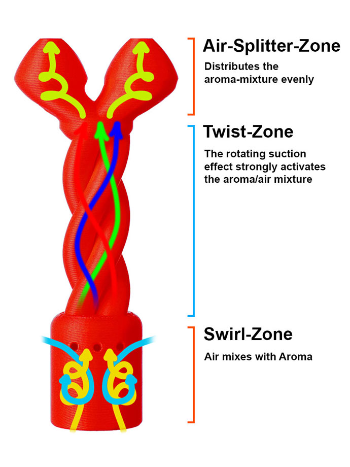 https://www.boutique-poppers.fr/shop/images/product_images/popup_images/poppers-original-twister-double-booster-devil-red-small__1.jpg